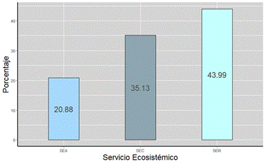 Gráfico, Gráfico en cascada

Descripción generada automáticamente