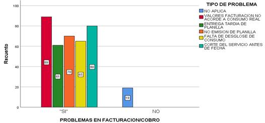 Gráfico, Gráfico de barras

Descripción generada automáticamente