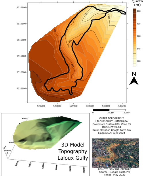 Figure 3 Map Topographic Laloux Gully.png