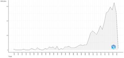 Gráfico, Gráfico de líneas

Descripción generada automáticamente