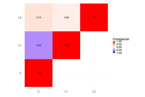 Gráfico

El contenido generado por IA puede ser incorrecto.