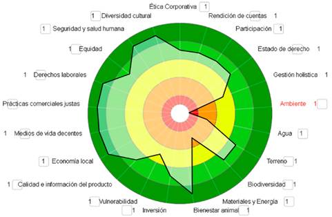 Gráfico, Diagrama

El contenido generado por IA puede ser incorrecto.