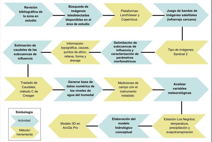 Diagrama, Forma, Polígono

Descripción generada automáticamente