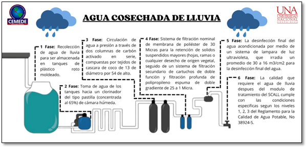 Diagrama

El contenido generado por IA puede ser incorrecto.
