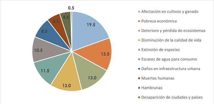 Gráfico, Gráfico circular

El contenido generado por IA puede ser incorrecto.
