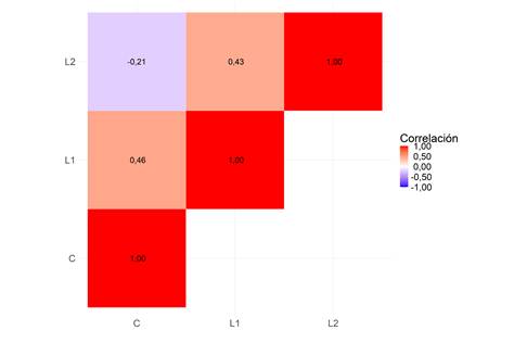 Gráfico

El contenido generado por IA puede ser incorrecto.
