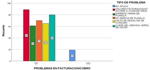 Gráfico, Gráfico de barras
Descripción generada automáticamente