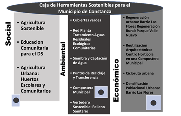 Escala de tiempo
El contenido generado por IA puede ser incorrecto.
