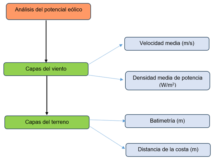 Diagrama

El contenido generado por IA puede ser incorrecto.