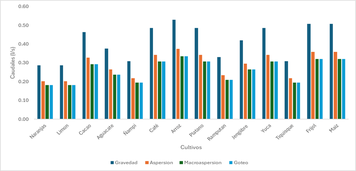 Gráfico, Gráfico de barras

El contenido generado por IA puede ser incorrecto.