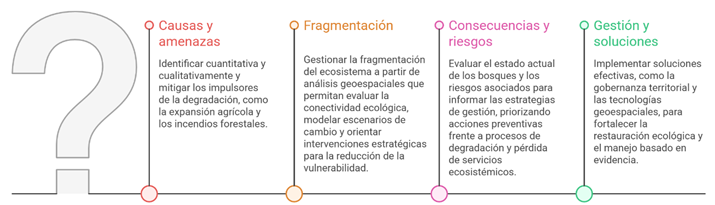 Escala de tiempo
El contenido generado por IA puede ser incorrecto.
