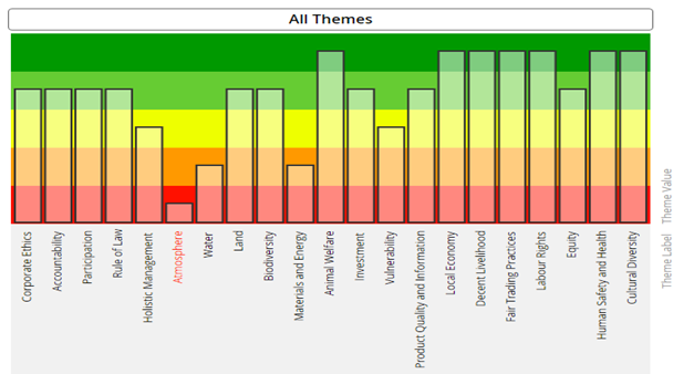 Gráfico, Gráfico en cascada

El contenido generado por IA puede ser incorrecto.