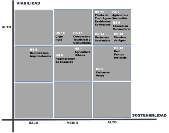 Tabla

El contenido generado por IA puede ser incorrecto.