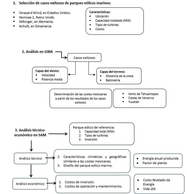 Diagrama

El contenido generado por IA puede ser incorrecto.