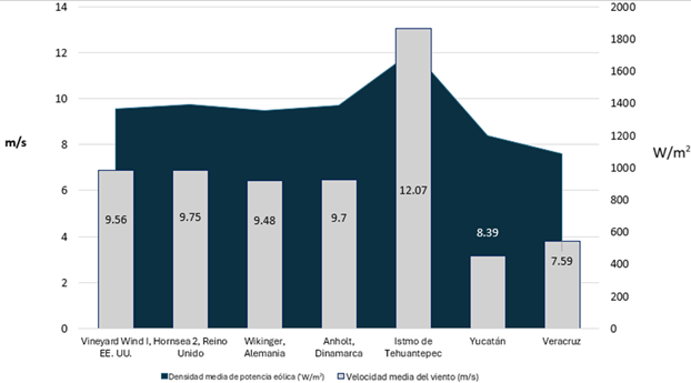 Gráfico, Gráfico de barras

El contenido generado por IA puede ser incorrecto.