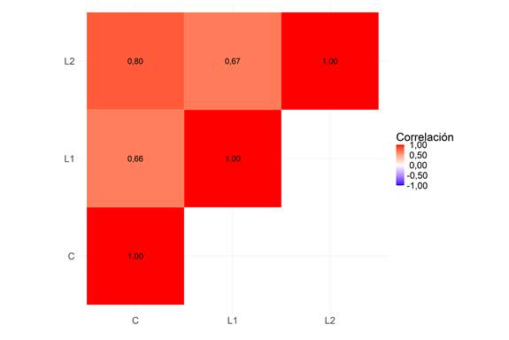 Gráfico

El contenido generado por IA puede ser incorrecto.